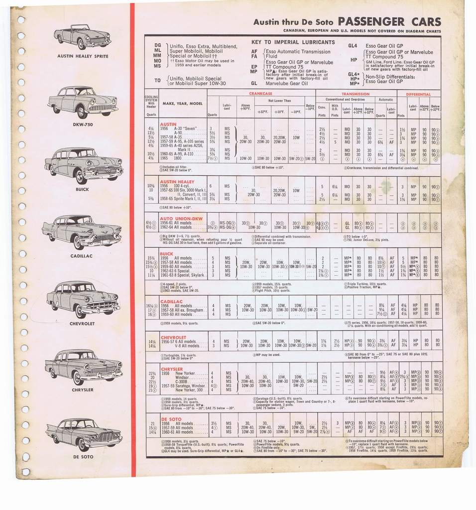 n_1965 ESSO Car Care Guide 108.jpg